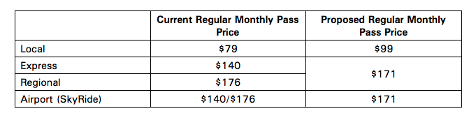 RTD Monthly Pass Proposal