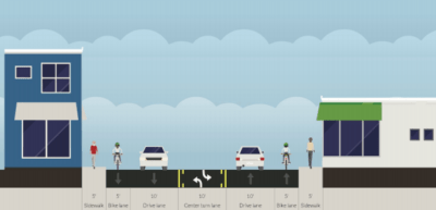 Instead of widening Merrimon Avenue, Asheville wants to trim the number of car lanes and add space for walking and biking. Image: City of Asheville/Streetmix