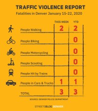 Image listing deaths of 2 people walking and 1 person in a vehicle