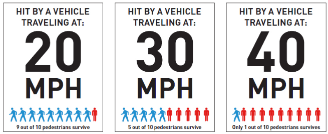 Cities Want to Save Lives With Lower Speed Limits, But States Stand in the Way