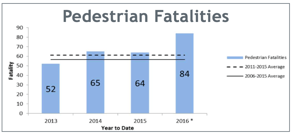 CDOT Director Shailen Bhatt on Rising Traffic Deaths: Not Our Fault