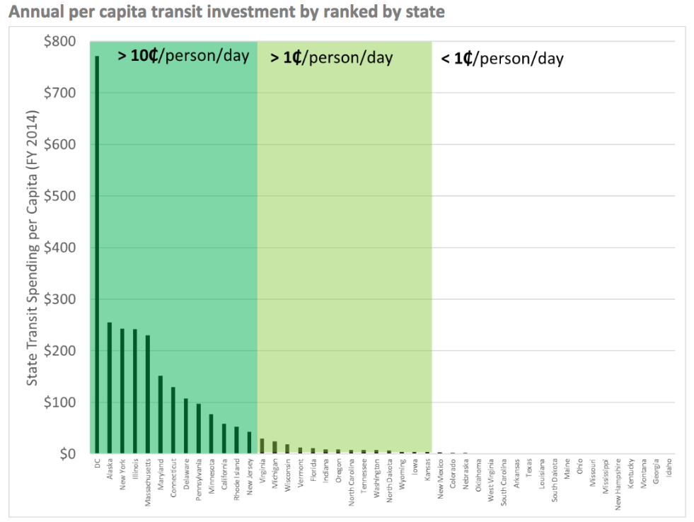 Transit Is Laughably Underfunded in Colorado