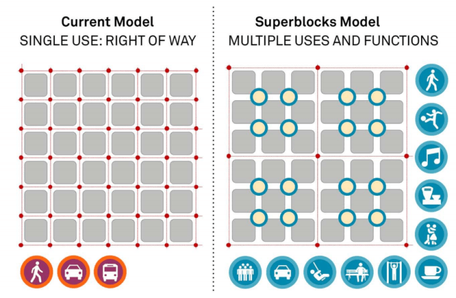 Get a Glimpse of Barcelona’s “Superblocks” in Action