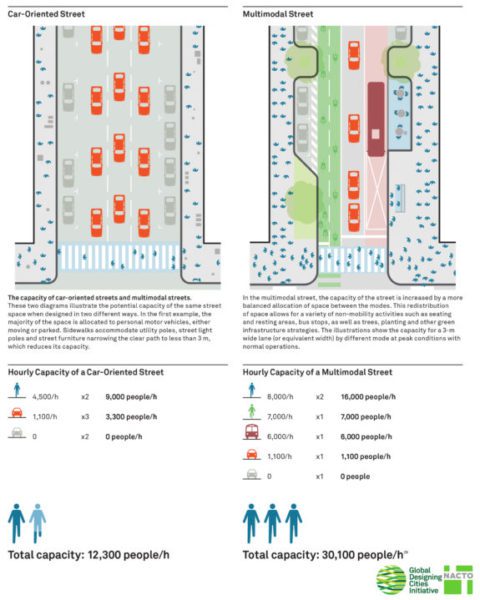 Truck Crash on Freeway Paralyzes Traffic. Seattle Times: Ditch the Bike Lanes!