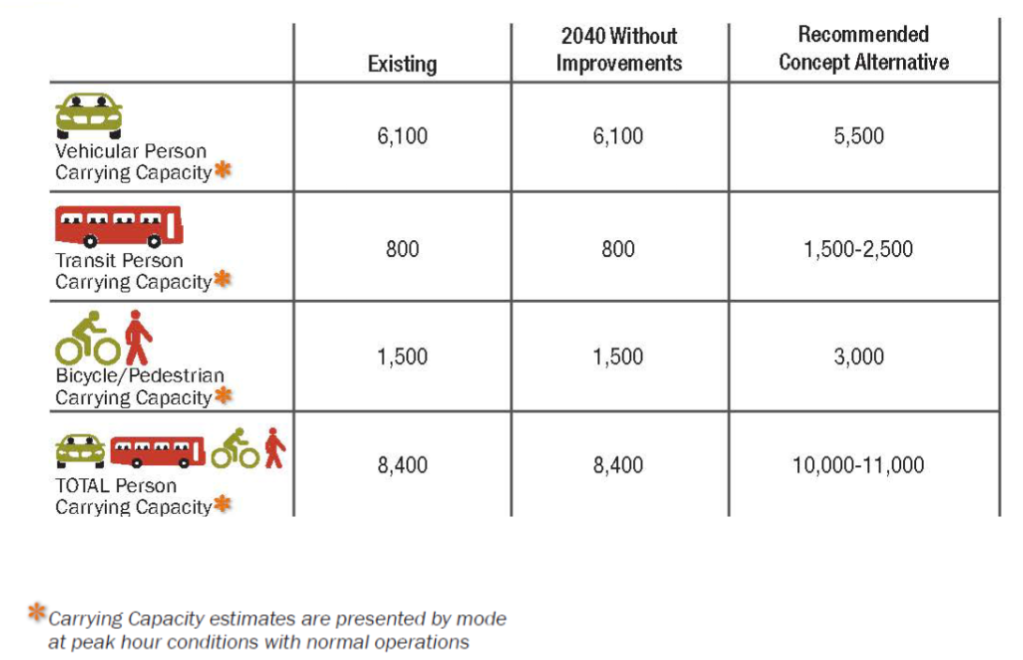 Neil Westergaard Is Terrified That Denver Might Actually Improve Transit and Biking