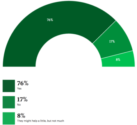 Denver Business Journal Poll Welcomes Our Bike and Bus Overlords