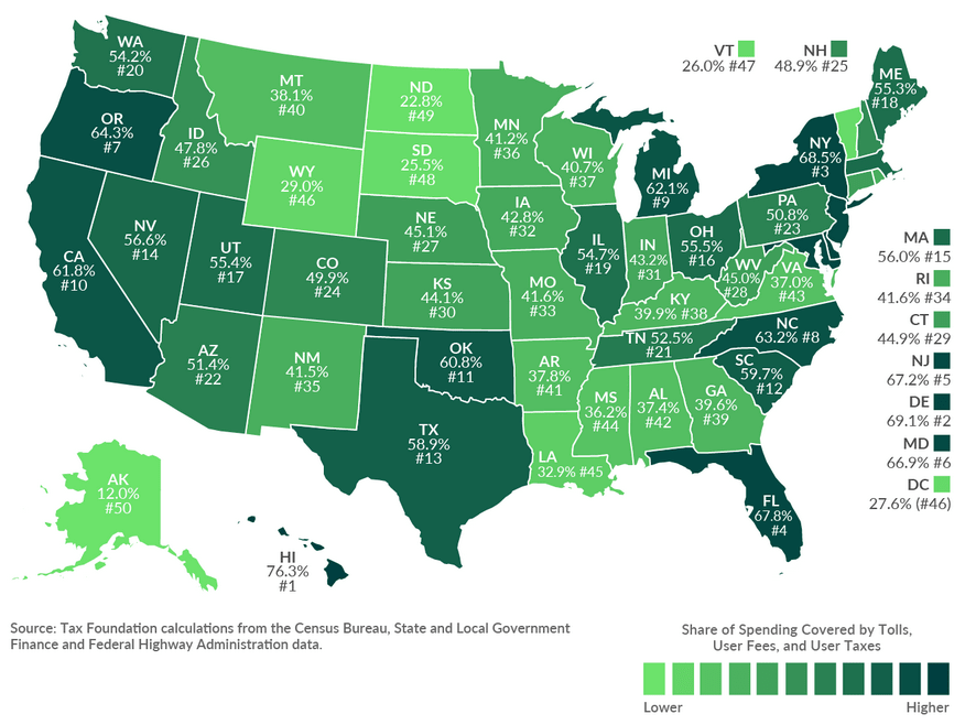 Colorado Taxes and Fees Only Cover Half of What Colorado Spends on Roads