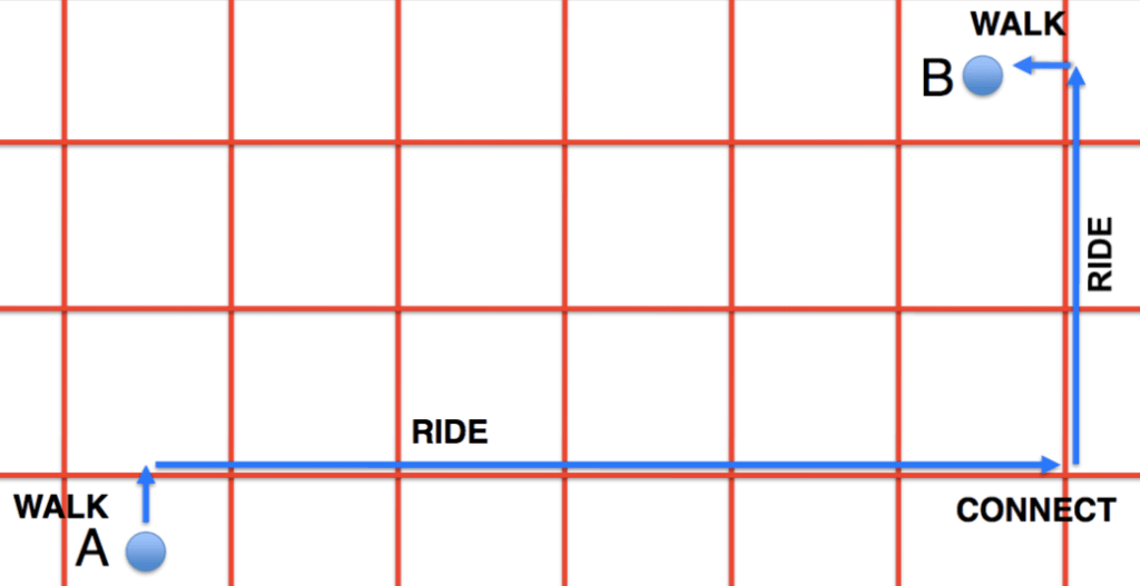 Why Denver Needs to Get Cracking on a Grid of Frequent Bus Service
