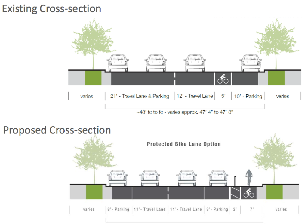 Here’s a Look at the Latest Bikeway Designs for 31st Ave and MLK Blvd