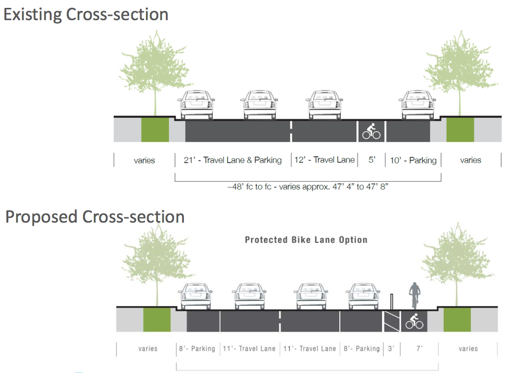Here’s a Look at the Latest Bikeway Designs for 31st Ave and MLK Blvd