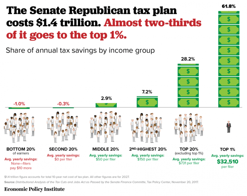 GOP Tax Cuts Threaten Funding for Transit, Biking, and Walking