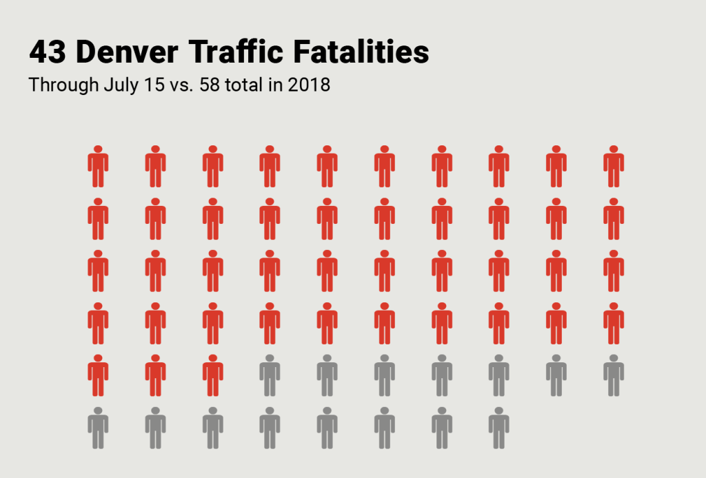 Updated: Traffic Violence Report: First Bicycle Death, Two Auto Fatalities