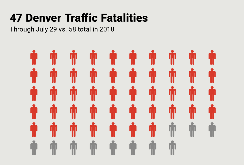 Traffic Violence Report: Cycling Community to Remember Deaths & Demonstrate