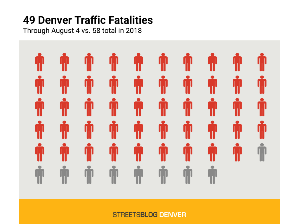 Traffic Violence Report: 49% Increase in Fatalities This Year