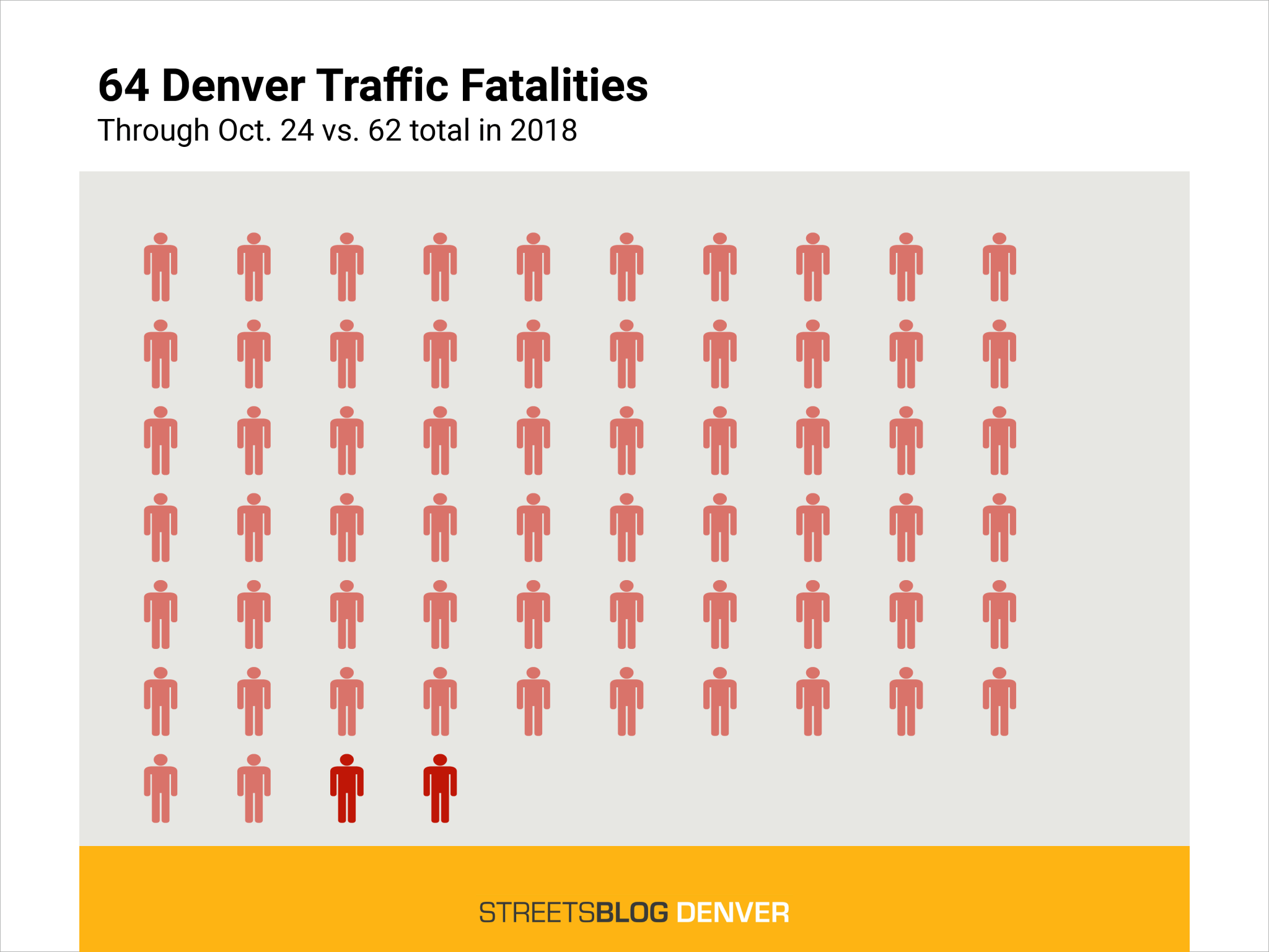 Traffic Violence Report: 1 New Fatality, 3 Serious Injuries