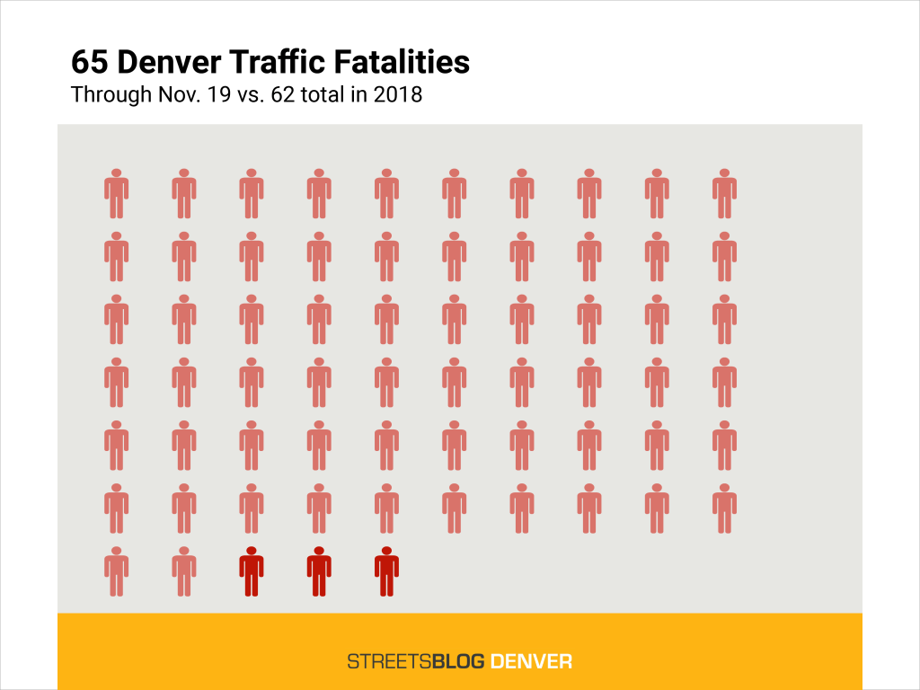 Traffic Violence Report: A Driver Hit and Killed a Woman Crossing Evans Avenue