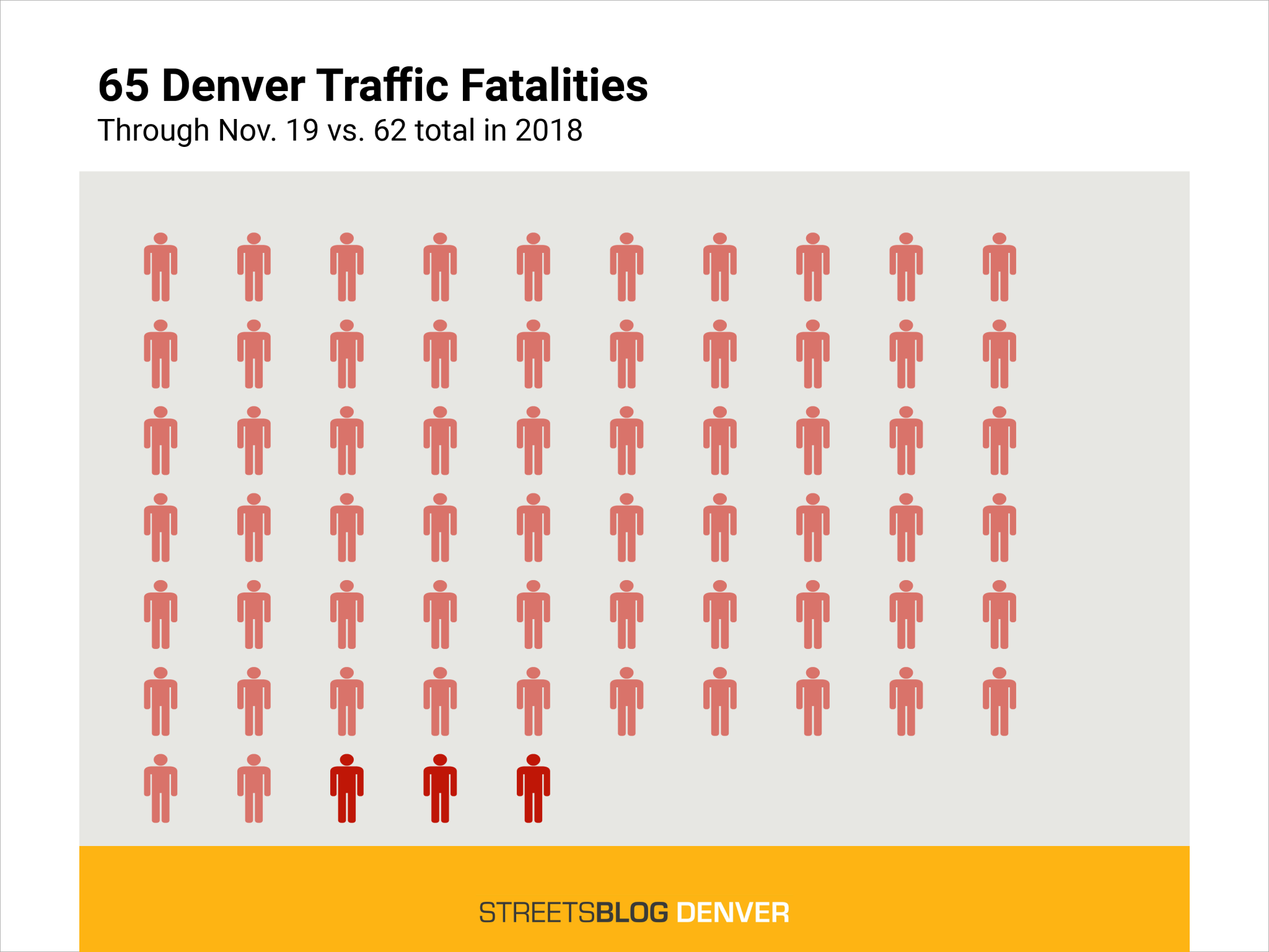 Traffic Violence Report: A Driver Hit and Killed a Woman Crossing Evans Avenue