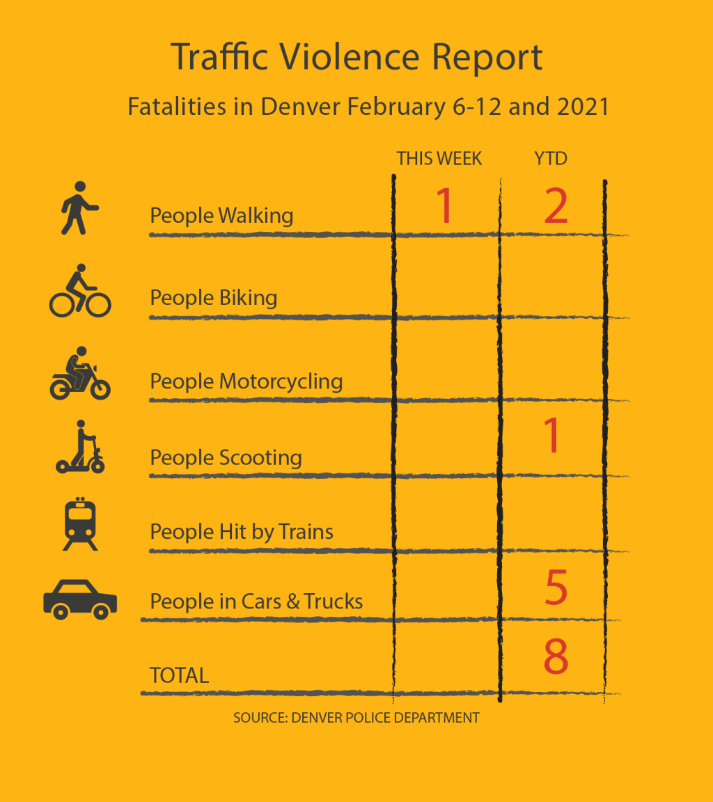 Traffic Violence Report: Driver Hit and Killed Maria Rosales When She was Walking on East Hampden